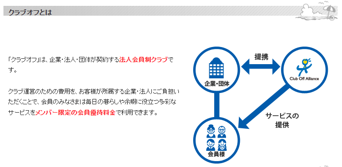 ランサーズクラブオフとは